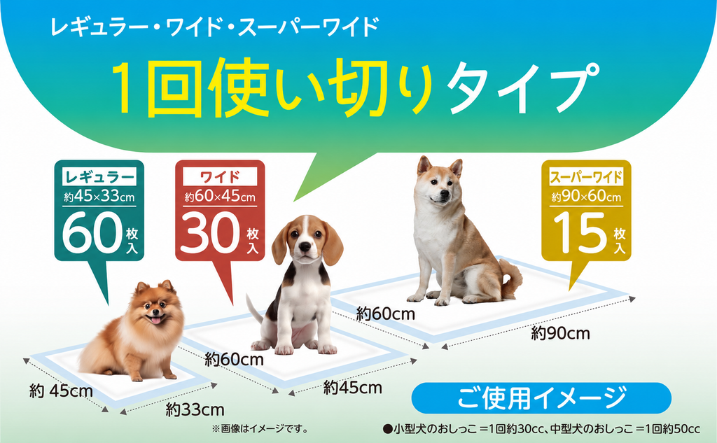 Pet&me ペットシーツ Premium+ 超吸収 消臭（犬用トイレシート・3サイズ展開）