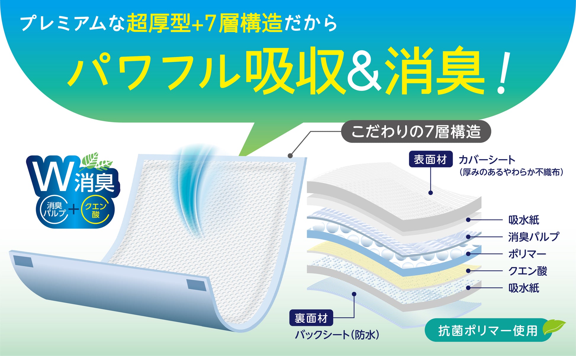 Pet&me ペットシーツ Premium+ 超吸収 消臭（犬用トイレシート・3サイズ展開）