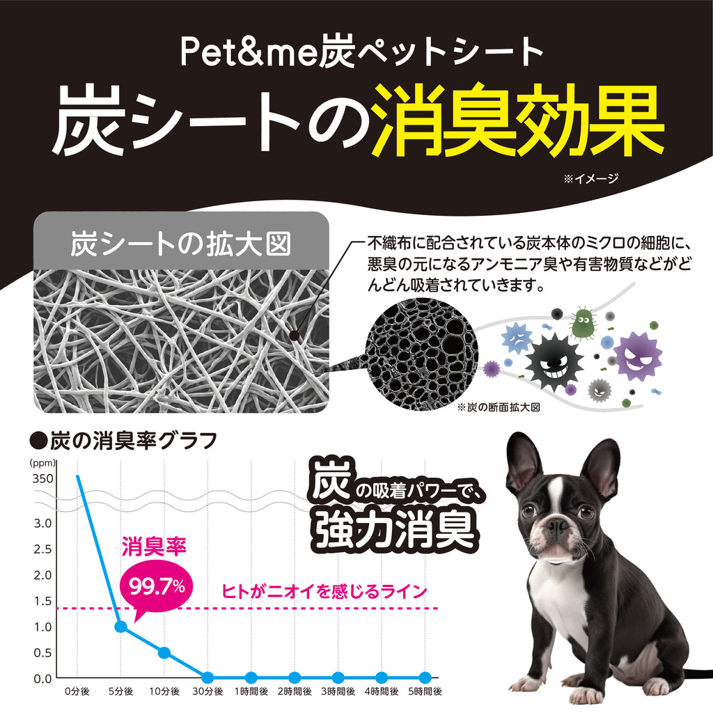 ペットアンドミー 炭シート採用 ペットシーツ 超強力消臭 5回吸収 7層構造 全面接着（3サイズ展開）